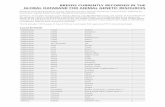 Lista de razas registradas en el banco de datos mundial para los recursos zoogeneticos