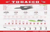 Tobacco Consumption in the United States