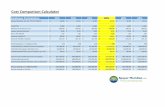 PPACA Cost Comparison Calculator