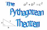 Pythagoras theorem ppt