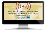 Global @dvisor : protection des données personnelles