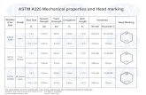 2. astm a325 mechanical properties and head marking