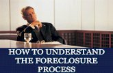 How To Understand The Maryland Foreclosure Process