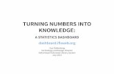 Turning Numbers into Knowledge: A Statistics Dashboard