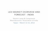 Led market overview_and_forecast-india