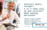 Instinct meets Insight: 1 in 2 CFOs rely on gut-instinct when making decisions