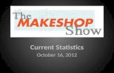 The MAKESHOP Show™ Stats 10.2012