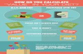 How do you calculate 'value' in your diet? [INFOGRAPHIC]