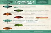 A History Of Personality Psychology (Part 2)