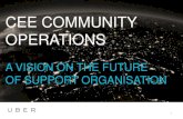 UBER Community Operations in CEE