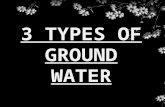 types of ground water