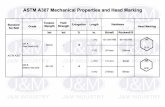 1. astm a307 mechanical properties and head marking