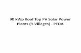 90 kWp Solar PV Project with Punjab Energy Development Agency