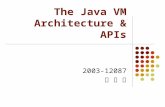 Java Jvm Detail