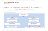 Setting Up Multi Org Structure in R12 (MOAC) _ ALL ORACLE APPS