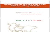 Variations in Sensex and Nifty Bw 1st – 31st July 2008