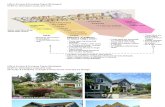 Illustration Housing Types