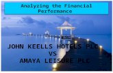 Financial Reporting Analysis