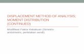 11.Displacement Method of Analysis Modifikasi Kekakuan