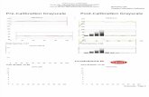 LG 65EG9600 CNET review calibration results
