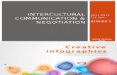 Intercultural Communication & Negotiation - 5