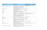 medical vocabulary.pdf