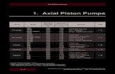 Denison (P6,P7,P8,P11,P14,P24,P30) Axial Piston Pumps