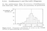 Ship Resistance - Guldhammer & Harvald 1965, 1974(1)