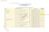 Admit List Pg 2nd Counselling 2013
