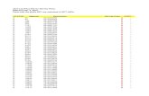 BOSCH 2012 Parts List Price (Only)