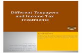 Summary Philippine Income Tax Formula