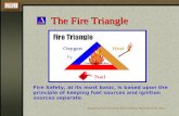 Fire Triang, Tetrahedr,Extinguisher Training