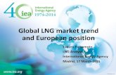 AttachGlobal LNG market trend and European position