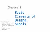 Ch 2 Basic Elements of Demand and Supply