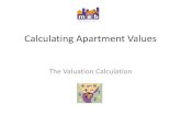 Calculating Appartment Value