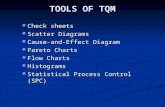 6 Tools of TQM