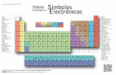 Tabla Periodica de Los Elementos Electronicos