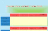 Aula 7 English Verb Tenses