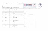 Draws Dong Feng Citroen Badminton Asia Championships 2015