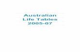 Australian Life Tables 2005-07