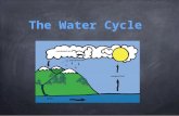 Water Cycle Presentation