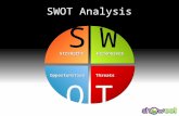 Swot Analysis Final