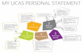 Personal Statement Full Size 0