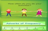 Unit 2 Grammar Adverbs of Frequency.ppt