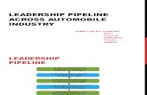 Leadership Pipeline Across Automobile Industry (2)