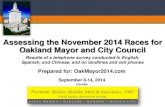 Oakland Mayor / City Council Race Poll By OakMayor2014.com