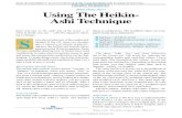 Using the Heikin-Ashi Technique