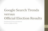 Google Search Trends versus Official Election Results. Presidential Primary and General Elections 2008 and 2012.