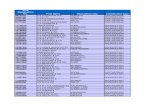 List of CA Firms 843