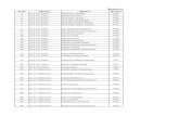 Mentor & MRP Guide & Approved Title List-MBA-III (2012-14)-Consolidated( May 2014)